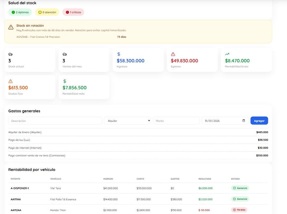 Dashboard completo para concesionarios con métricas en tiempo real - Dromux