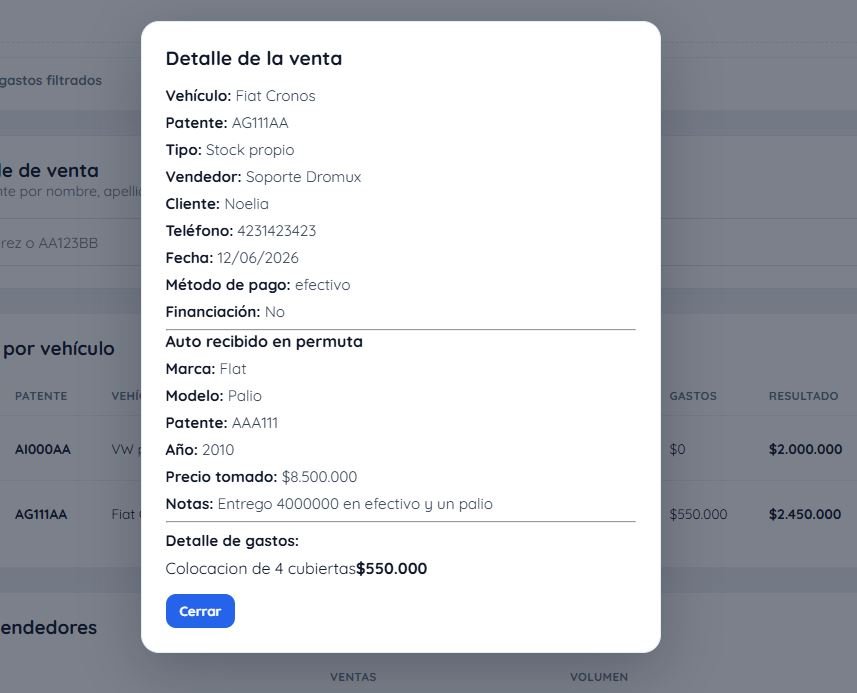 Panel real de Dromux para gestión de concesionarios